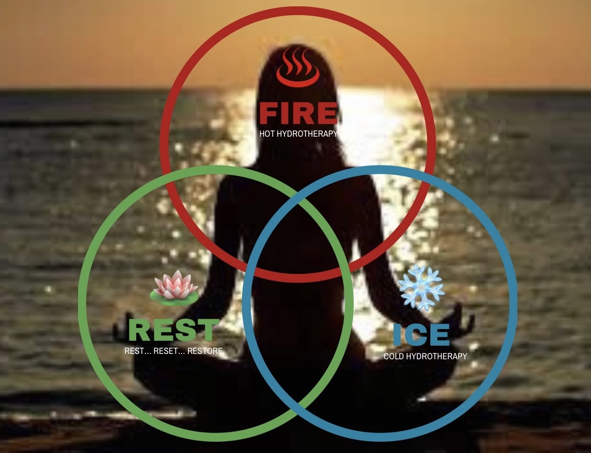 Fire and Ice
